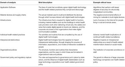 The Sociotechnical Ethics of Digital Health: A Critique and Extension of Approaches From Bioethics